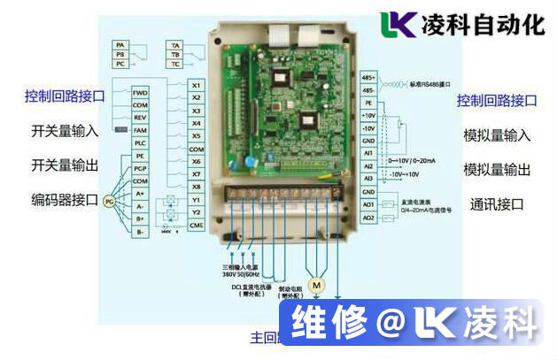 变频器常见故障